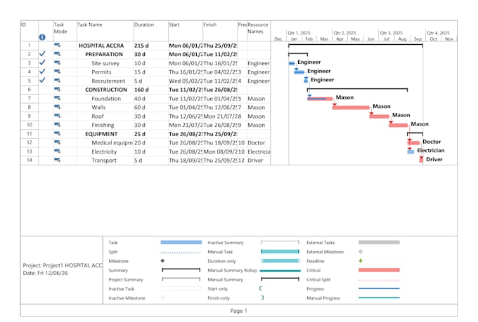 create gantt chart and project schedule in ms project
